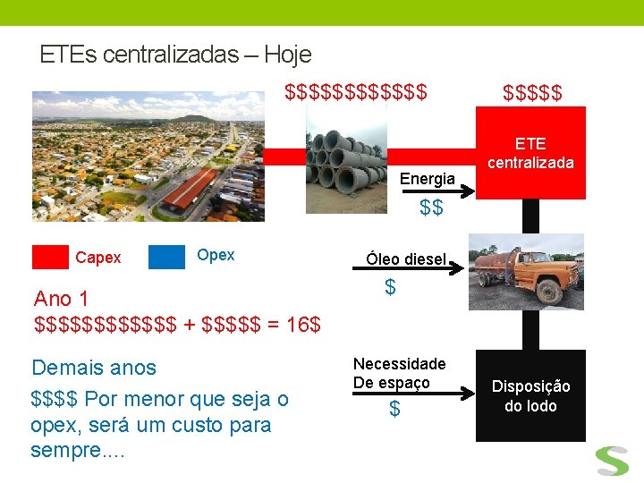 ETEs centralizadas – Hoje $$$$$$ Energia $$$$$ ETE centralizada $$ Capex Opex Ano 1