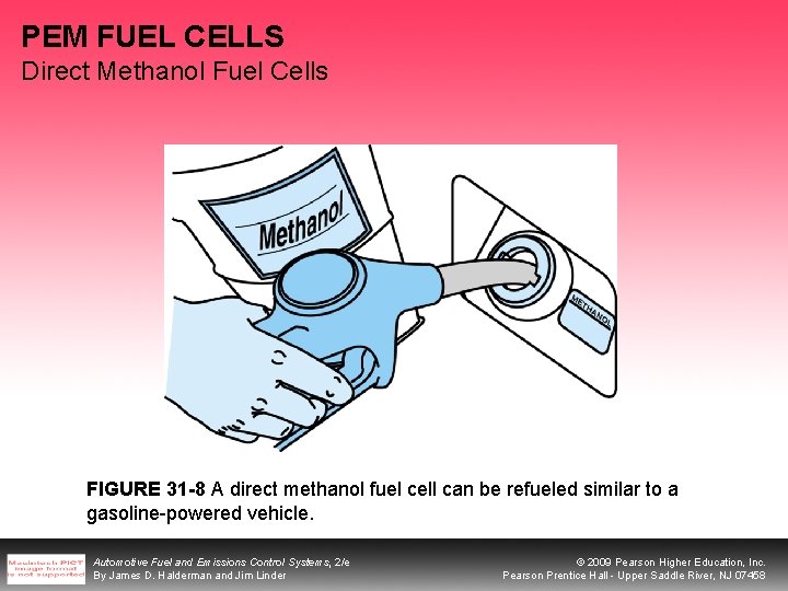 PEM FUEL CELLS Direct Methanol Fuel Cells FIGURE 31 -8 A direct methanol fuel