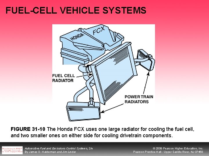 FUEL-CELL VEHICLE SYSTEMS FIGURE 31 -10 The Honda FCX uses one large radiator for