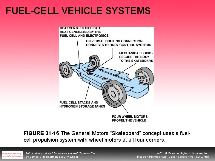 FUEL-CELL VEHICLE SYSTEMS FIGURE 31 -16 The General Motors “Skateboard” concept uses a fuelcell