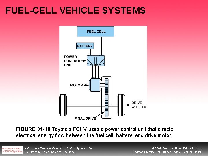 FUEL-CELL VEHICLE SYSTEMS FIGURE 31 -19 Toyota’s FCHV uses a power control unit that