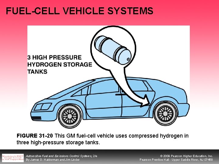 FUEL-CELL VEHICLE SYSTEMS FIGURE 31 -20 This GM fuel-cell vehicle uses compressed hydrogen in