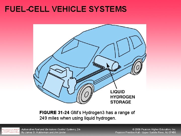 FUEL-CELL VEHICLE SYSTEMS FIGURE 31 -24 GM’s Hydrogen 3 has a range of 249
