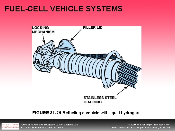 FUEL-CELL VEHICLE SYSTEMS FIGURE 31 -25 Refueling a vehicle with liquid hydrogen. Automotive Fuel