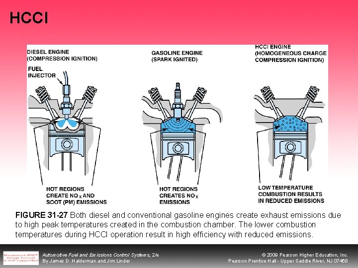 HCCI FIGURE 31 -27 Both diesel and conventional gasoline engines create exhaust emissions due