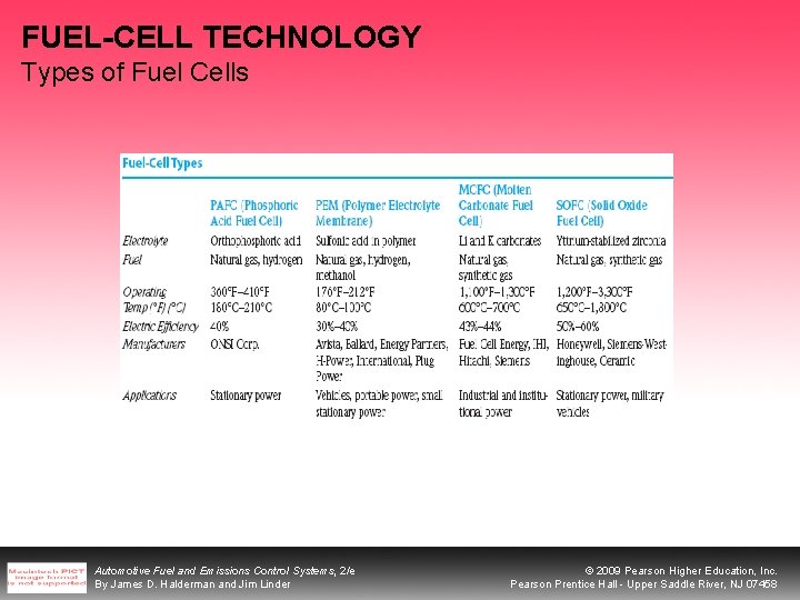 FUEL-CELL TECHNOLOGY Types of Fuel Cells Automotive Fuel and Emissions Control Systems, 2/e By