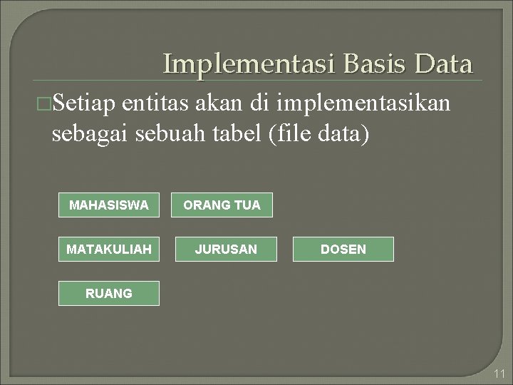 Implementasi Basis Data �Setiap entitas akan di implementasikan sebagai sebuah tabel (file data) MAHASISWA