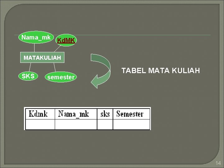 Nama_mk Kd. MK MATAKULIAH SKS semester TABEL MATA KULIAH 14 