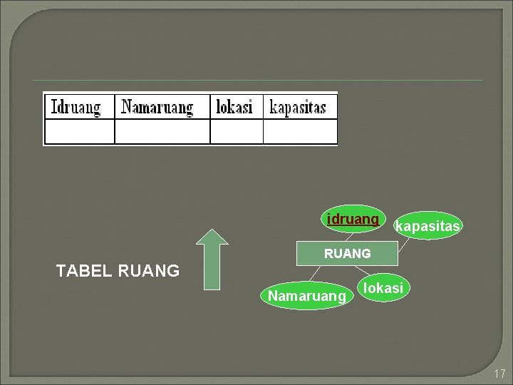 idruang kapasitas RUANG TABEL RUANG Namaruang lokasi 17 