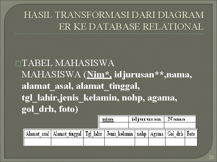 HASIL TRANSFORMASI DARI DIAGRAM ER KE DATABASE RELATIONAL �TABEL MAHASISWA (Nim*, idjurusan**, nama, alamat_asal,