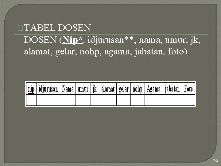 �TABEL DOSEN (Nip*, idjurusan**, nama, umur, jk, alamat, gelar, nohp, agama, jabatan, foto) 29