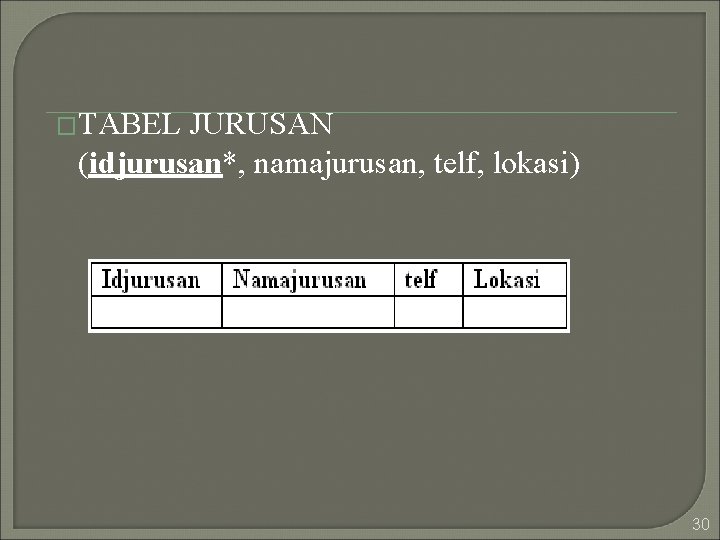 �TABEL JURUSAN (idjurusan*, namajurusan, telf, lokasi) 30 