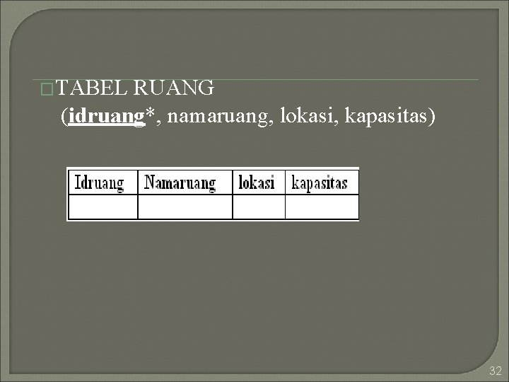 �TABEL RUANG (idruang*, namaruang, lokasi, kapasitas) 32 