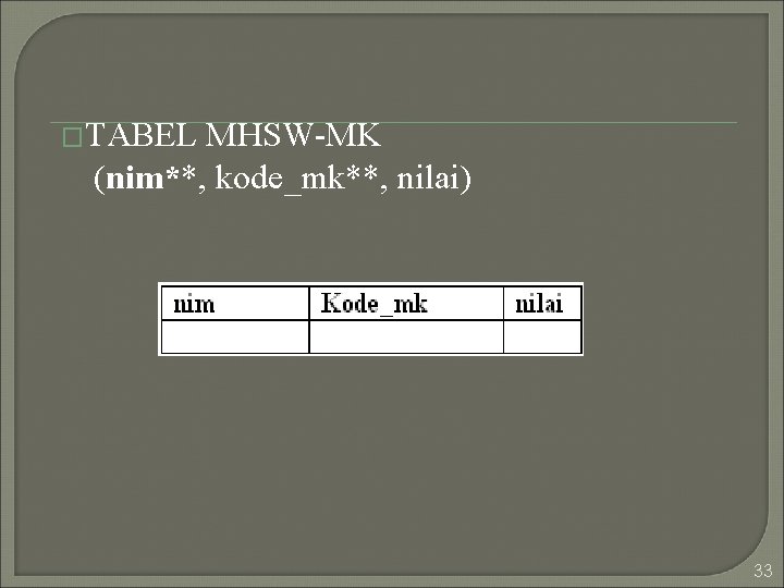 �TABEL MHSW-MK (nim**, kode_mk**, nilai) 33 