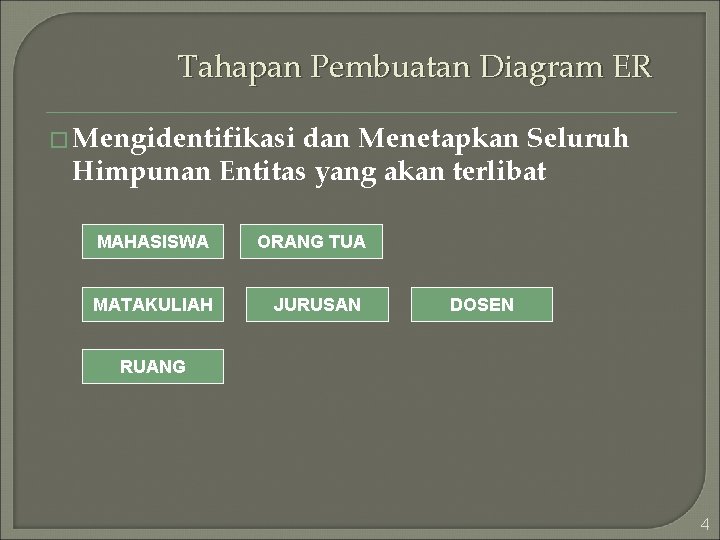 Tahapan Pembuatan Diagram ER � Mengidentifikasi dan Menetapkan Seluruh Himpunan Entitas yang akan terlibat