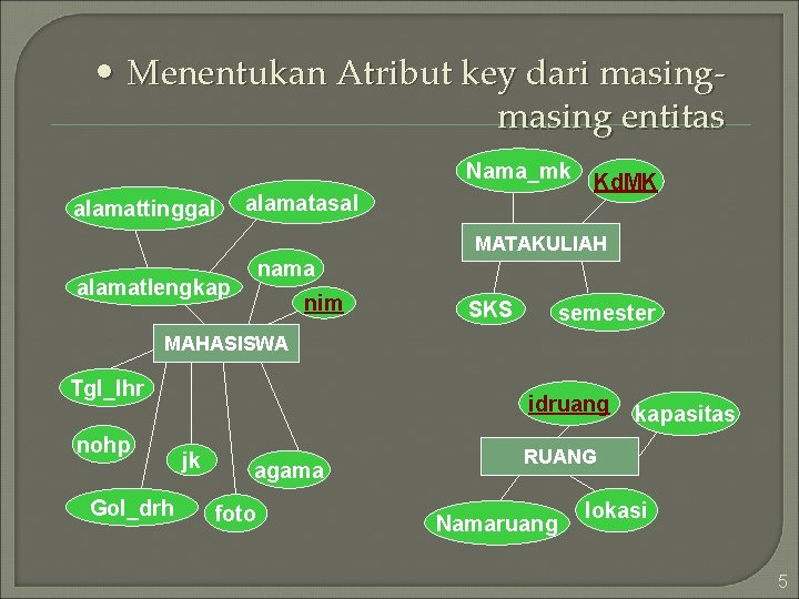  • Menentukan Atribut key dari masing entitas Nama_mk alamattinggal alamatasal Kd. MK MATAKULIAH