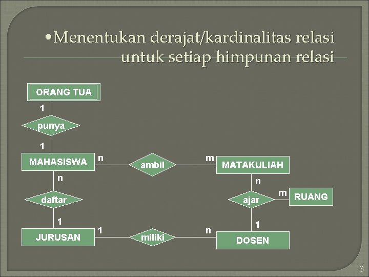  • Menentukan derajat/kardinalitas relasi untuk setiap himpunan relasi ORANG TUA 1 punya 1