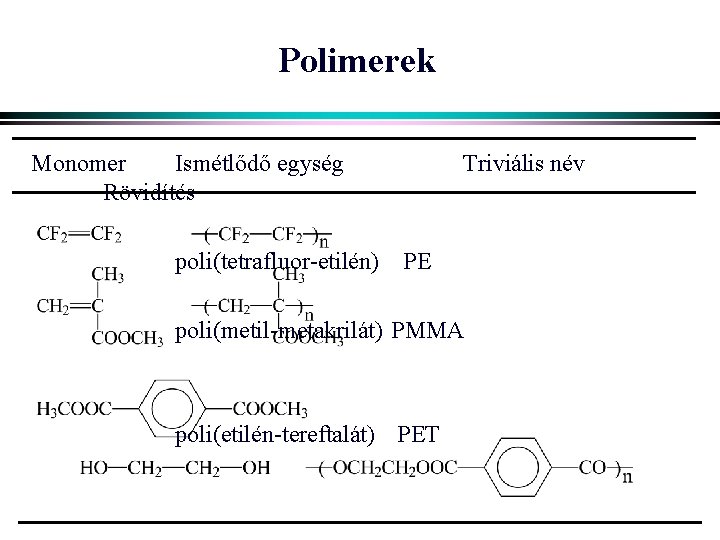 Polimerek Monomer Ismétlődő egység Rövidítés poli(tetrafluor-etilén) Triviális név PE poli(metil-metakrilát) PMMA poli(etilén-tereftalát) PET 