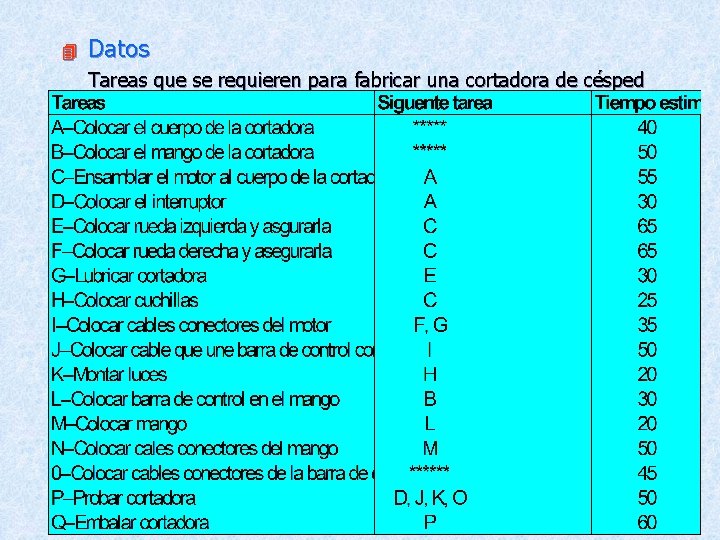 4 Datos Tareas que se requieren para fabricar una cortadora de césped 