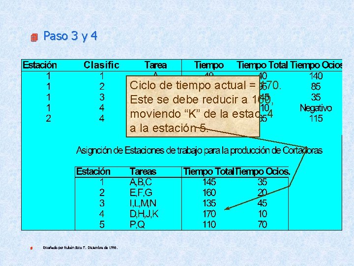 4 Paso 3 y 4 Ciclo de tiempo actual = 170. Este se debe