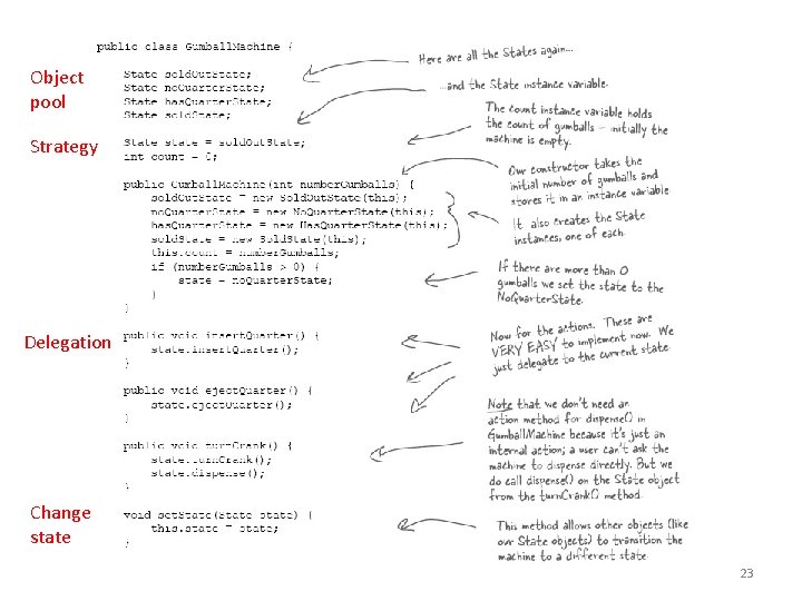 Object pool Strategy Delegation Change state 23 