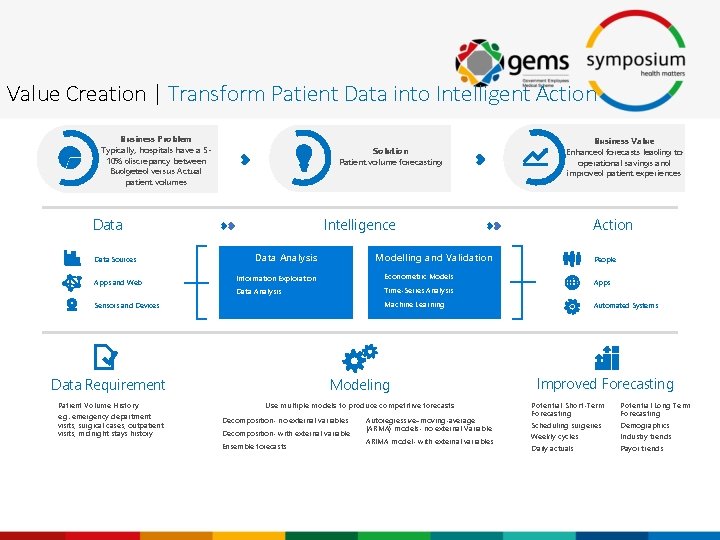 Value Creation | Transform Patient Data into Intelligent Action Business Problem Typically, hospitals have