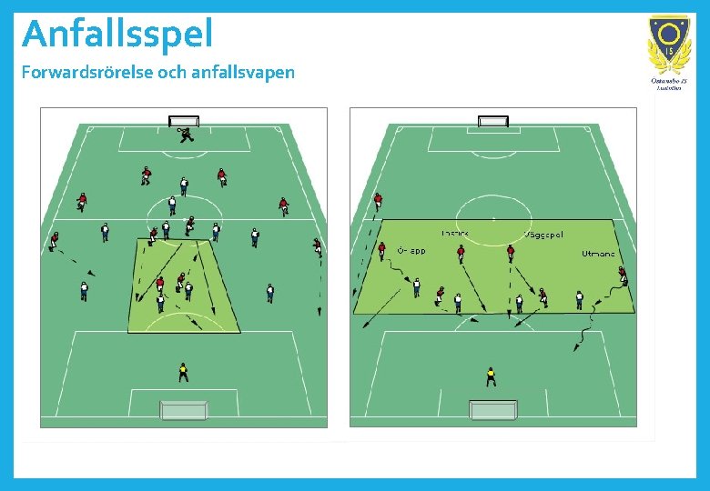 Anfallsspel Forwardsrörelse och anfallsvapen 