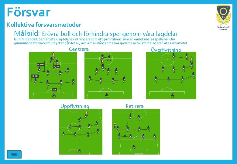 Försvar Kollektiva försvarsmetoder Målbild: Erövra boll och förhindra spel genom våra lagdelar Gummibandet! Samarbete