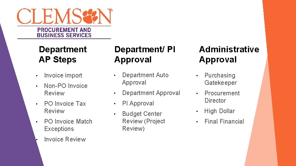 Department AP Steps Administrative Approval Department/ PI Approval • Invoice import • • •