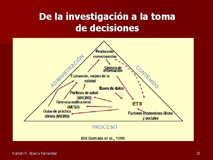 De la investigación a la toma de decisiones Ramón R. Abarca Fernández 15 
