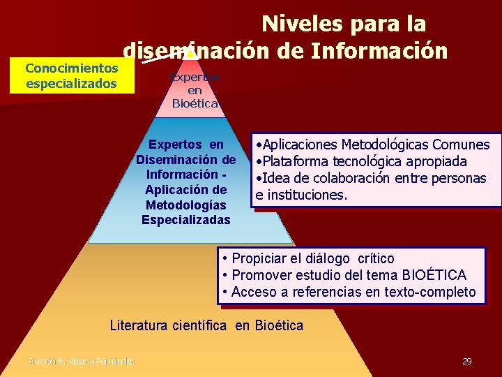 Conocimientos especializados Niveles para la diseminación de Información Expertos en Bioética Expertos en Diseminación