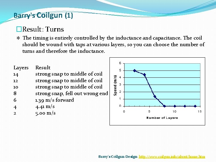 Barry's Coilgun (1) �Result: Turns ＊ The timing is entirely controlled by the inductance