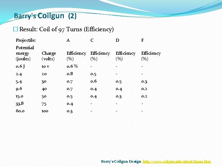 Barry's Coilgun (2) � Result: Coil of 97 Turns (Efficiency) Projectile: A C D