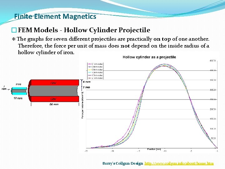 Finite Element Magnetics �FEM Models - Hollow Cylinder Projectile ＊The graphs for seven different