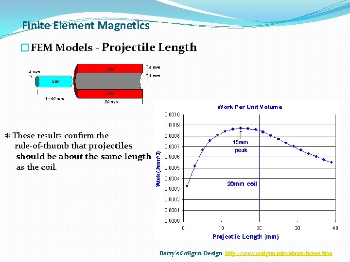 Finite Element Magnetics �FEM Models - Projectile Length ＊These results confirm the rule-of-thumb that