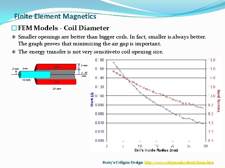 Finite Element Magnetics �FEM Models - Coil Diameter ＊ Smaller openings are better than