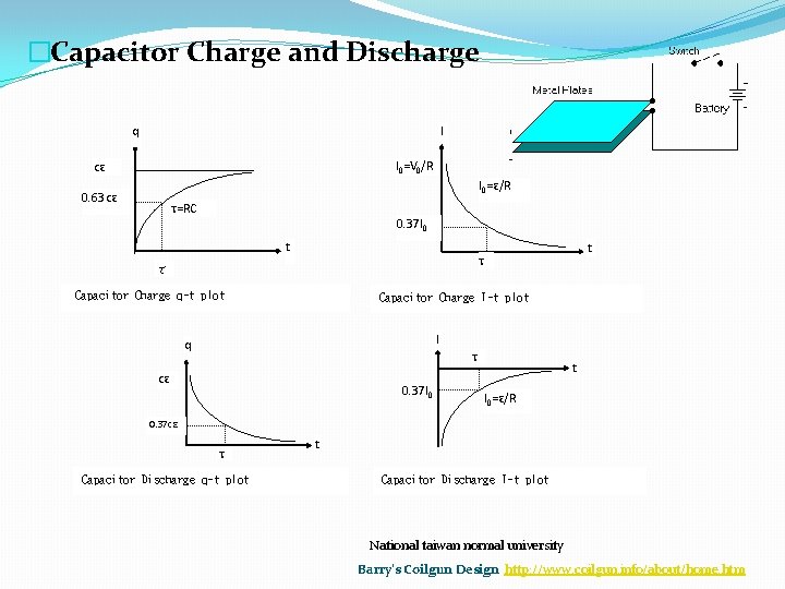 �Capacitor Charge and Discharge q I I 0=V 0/R cε I 0=ε/R 0. 63