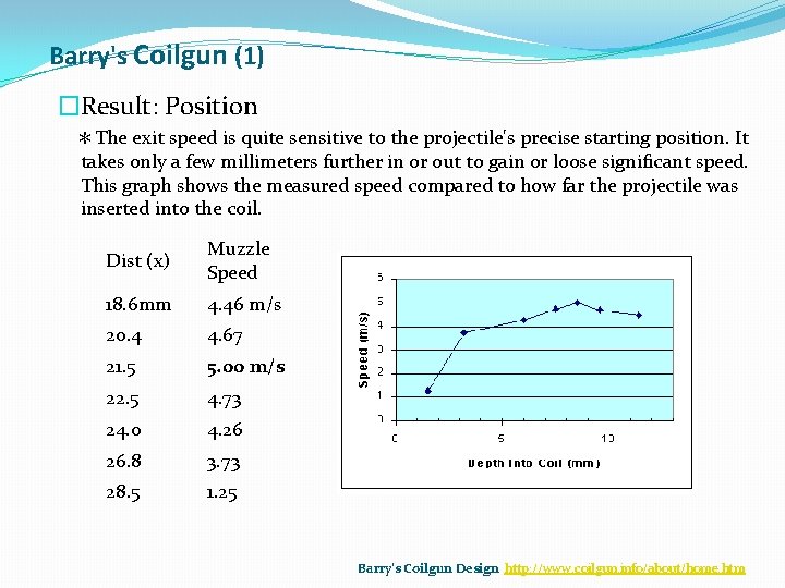 Barry's Coilgun (1) �Result: Position ＊The exit speed is quite sensitive to the projectile's