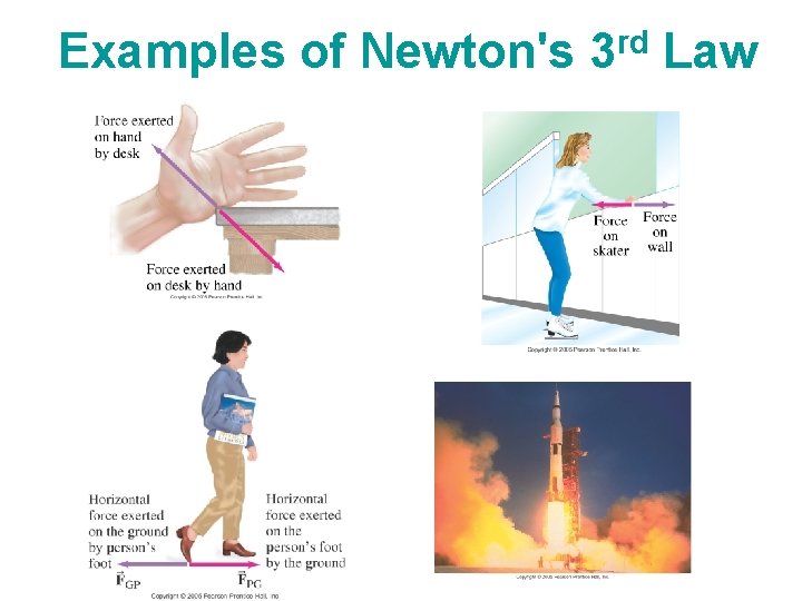  Examples of Newton's 3 rd Law 