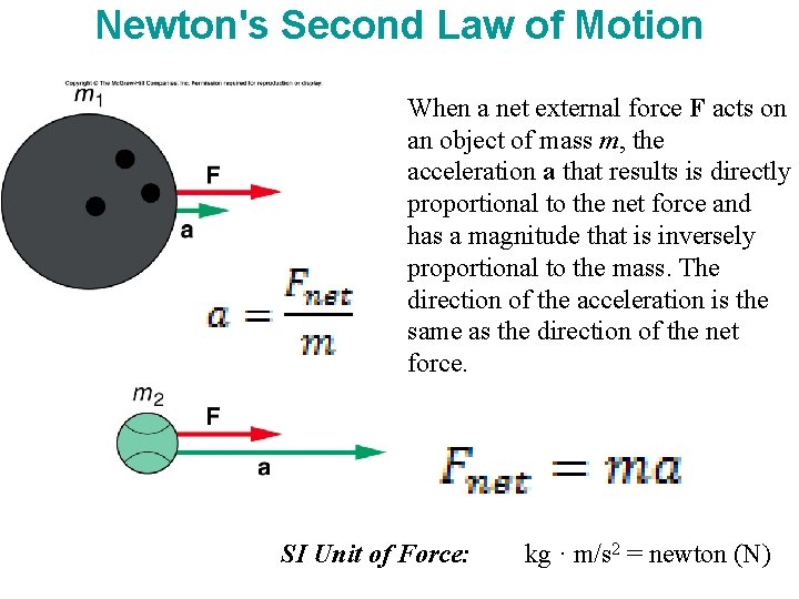 Newton's Second Law of Motion When a net external force F acts on an