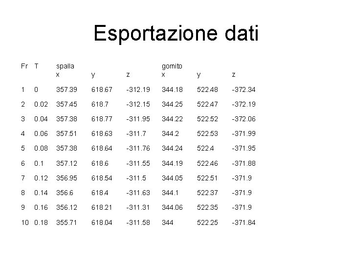 Esportazione dati Fr T spalla x y z gomito x y z 1 0