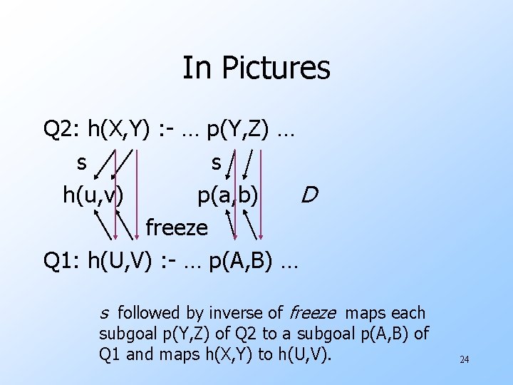 In Pictures Q 2: h(X, Y) : - … p(Y, Z) … s s