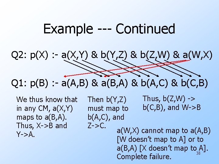 Example --- Continued Q 2: p(X) : - a(X, Y) & b(Y, Z) &