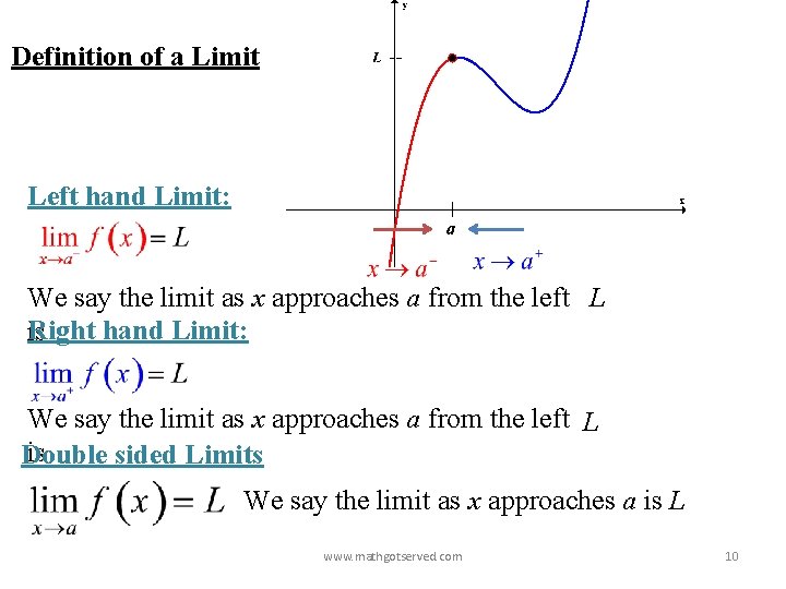 Definition of a Limit Left hand Limit: We say the limit as x approaches