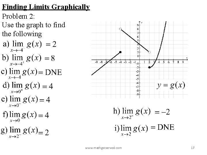 Finding Limits Graphically Problem 2: Use the graph to find the following www. mathgotserved.