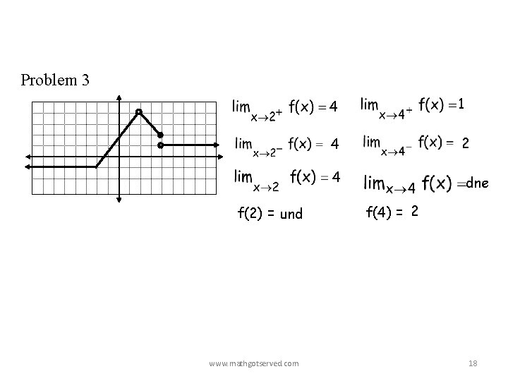 Problem 3 f(2) = und www. mathgotserved. com 4 1 4 2 4 dne