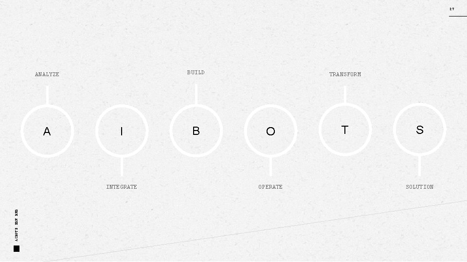 27 BUILD ANALYZE A I AIBOTS SDN BHD INTEGRATE B TRANSFORM O OPERATE T