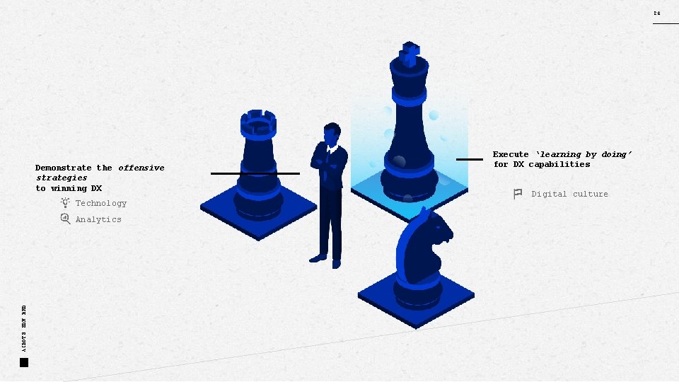 28 Demonstrate the offensive strategies to winning DX Technology AIBOTS SDN BHD Analytics Execute