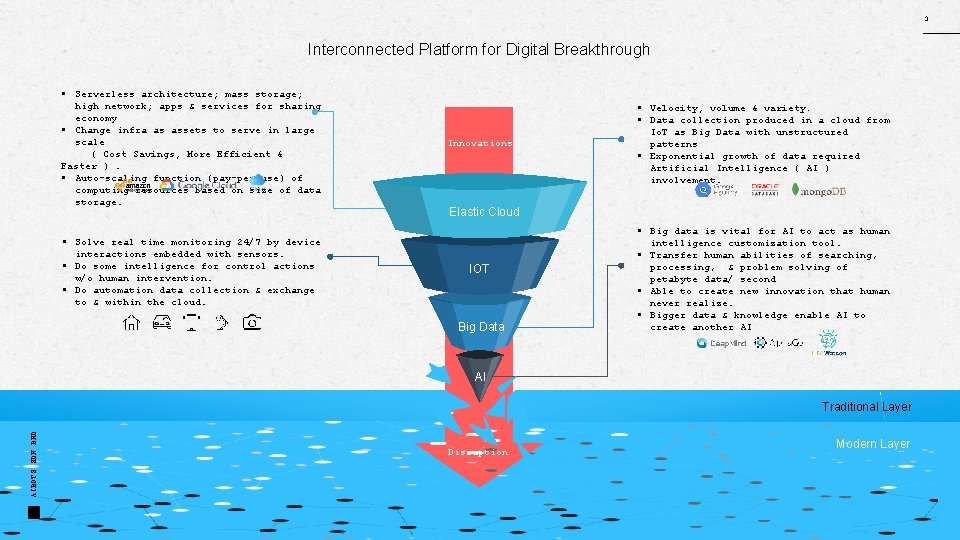 3 Interconnected Platform for Digital Breakthrough § Serverless architecture; mass storage; high network; apps