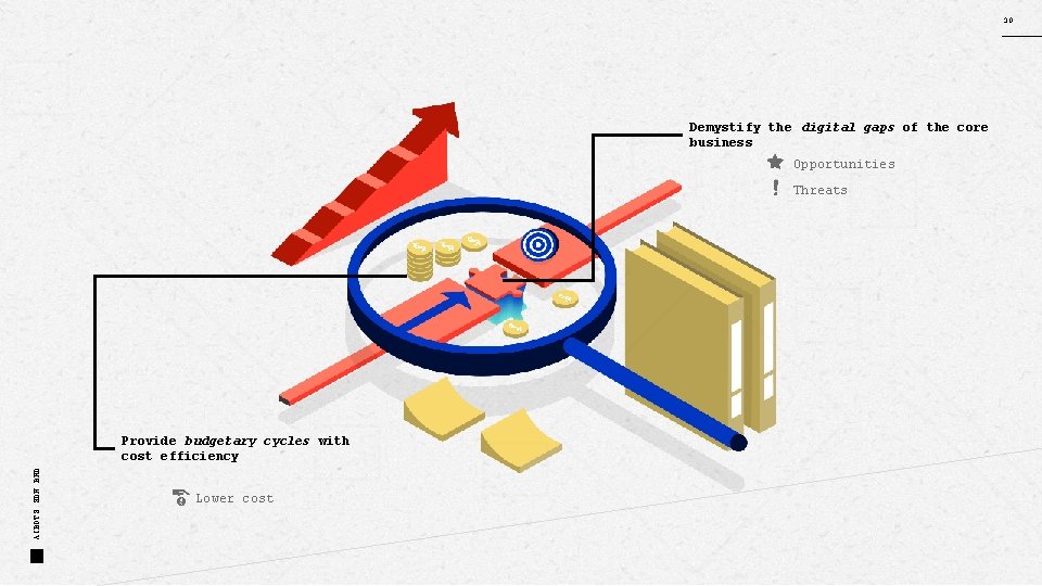 30 Demystify the digital gaps of the core business Opportunities Threats AIBOTS SDN BHD